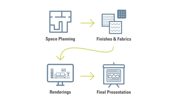 Design Process